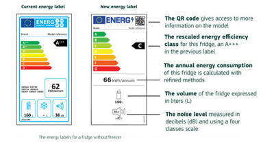 Toca despedirse del A+++: así es el nuevo etiquetado de eficiencia energética de la Unión Europea que entra en vigor este 2021 | tecno4 | Scoop.it