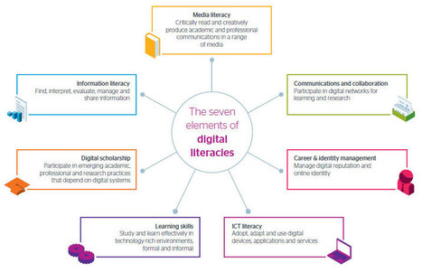 Developing students' digital literacy | Jisc | Teaching and Learning in HE | Scoop.it