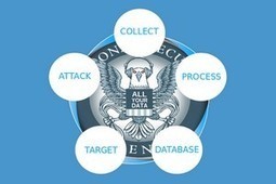 Les programmes de la NSA, scrutés à la loupe par les hacktivistes | Anders en beter | Scoop.it