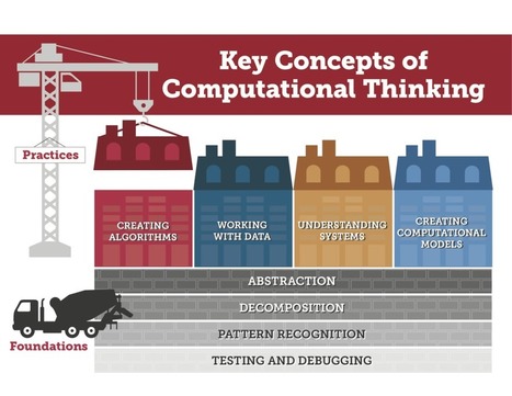 Breaking Down the 8 Key Concepts of Computational Thinking - Digital Promise | iPads, MakerEd and More  in Education | Scoop.it