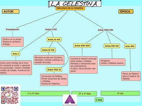 LA CELESTINA en Realidad Aumentada (aurasma) | TIC & Educación | Scoop.it