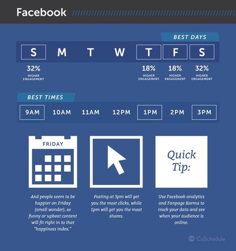 How to Get More Social Media Followers: 26 Strategies, Ideas & Tips | social media useful  tools | Scoop.it