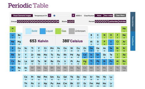 La tabla periódica interactiva que muestra sólidos, líquidos y gases según varía la temperatura  | Artículos CIENCIA-TECNOLOGIA | Scoop.it