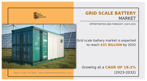 Rising Renewable Integration Drives Grid Scale Battery Market Growth to $31 Billion by 2032 - Waste Management & Recycling News Today - EIN Presswire | Industry 411 - Waste Management | Scoop.it