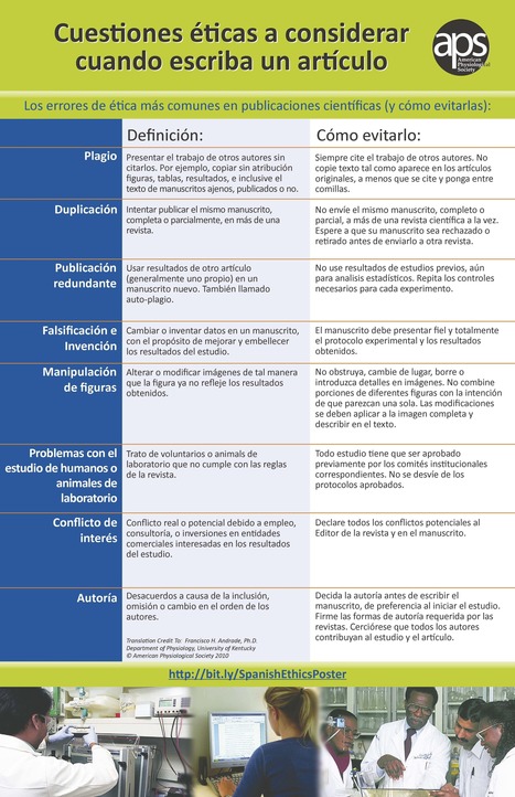 Plagio y honestidad académica  | TIC & Educación | Scoop.it