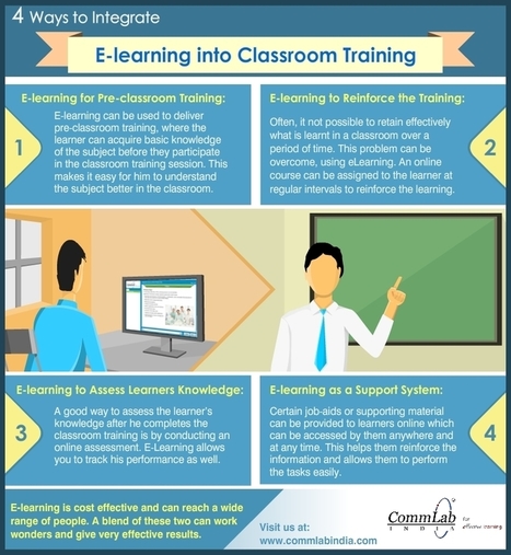 [Infographic] 4 ways to integrate eLearning and classroom training | E-Learning-Inclusivo (Mashup) | Scoop.it