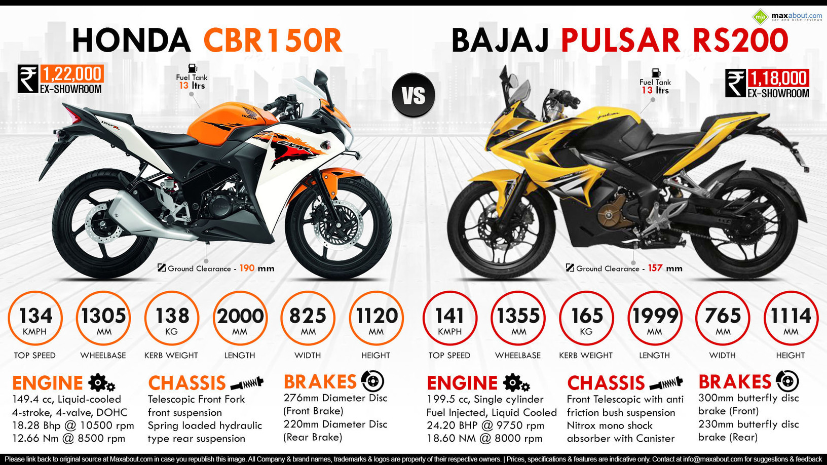 Honda cbr 200