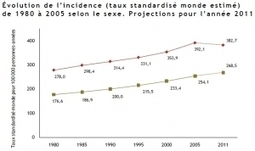 Actu sant&eacute; : CANCER: En 2040, une personne &acirc;g&eacute;e sur 4 pourrait en &ecirc;tre un survivant | 7- DATA, DATA,& MORE DATA IN HEALTHCARE by PHARMAGEEK | Scoop.it