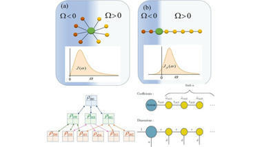 ICP science - Managing temperature in open quantum systems strongly coupled with structured environments - The Journal of Chemical Physics | Infos Lab' septembre 2025 | Scoop.it