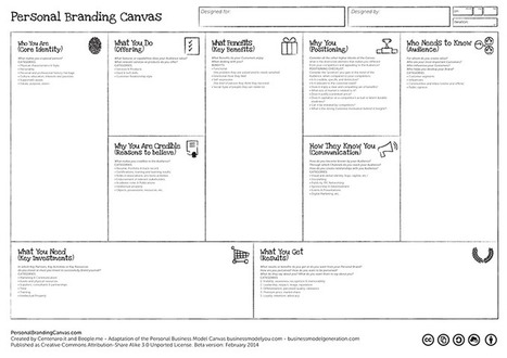 Personal Branding Canvas - The One-Page Method for Developing Your Personal Brand | Personal Branding & Leadership Coaching | Scoop.it