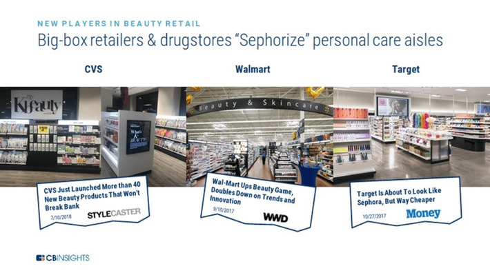 Wellness Trends To Watch In 2019 include many elements related to #retail to create new store experiences via @cbinsights | WHY IT MATTERS: Digital Transformation | Scoop.it