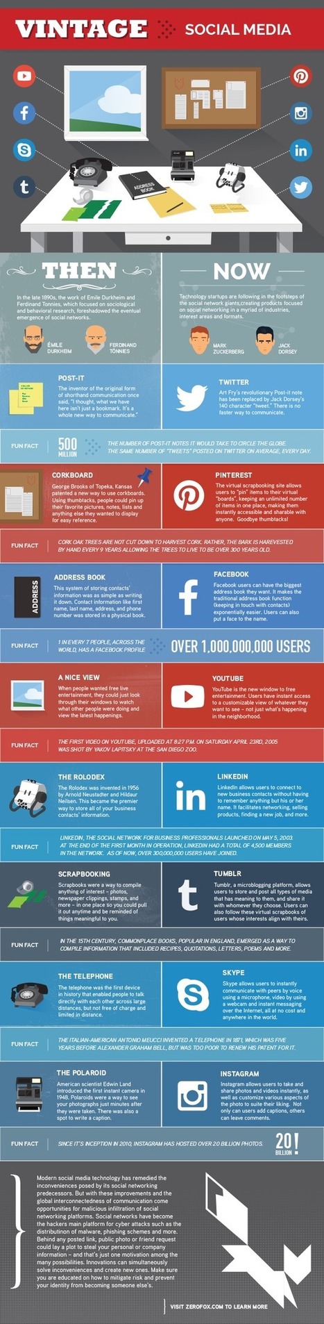 Redes Sociales Vintage #infografia #infographic #socialmedia | E-Learning-Inclusivo (Mashup) | Scoop.it