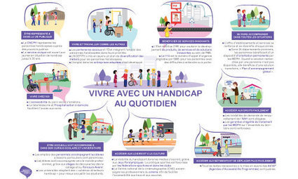 Comité du handicap 2016 : les 90 mesures en détail | CISIC Informations Sociales , administratives et fiscales | Scoop.it
