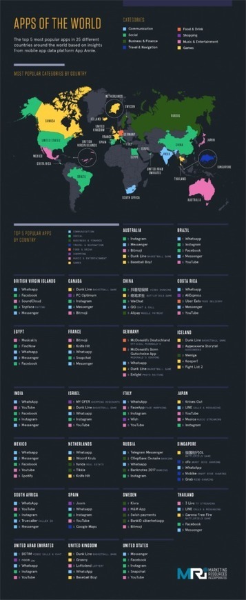 Apps of the World [Infographic] | Sociologie du numérique et Humanité technologique | Scoop.it