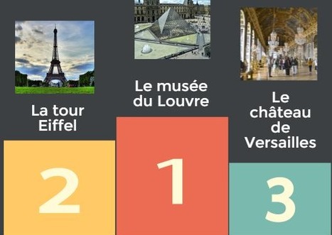 Les 3 sites touristiques fran&ccedil;ais champions du web sont&hellip; le Louvre, la tour Eiffel et Versailles | Innovations, Initiatives dans le Tourisme et l'Evenementiel | Scoop.it