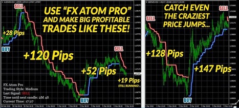 Fx Atom Pro Indicator Download Profitable For - 