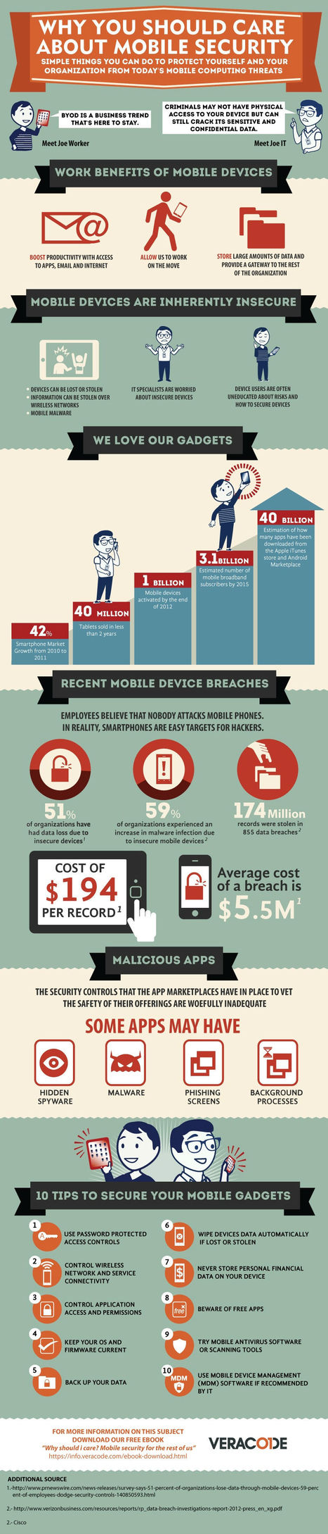 Why You Should Care About Mobile Security [INFOGRAPHIC] | 21st Century Learning and Teaching | Scoop.it