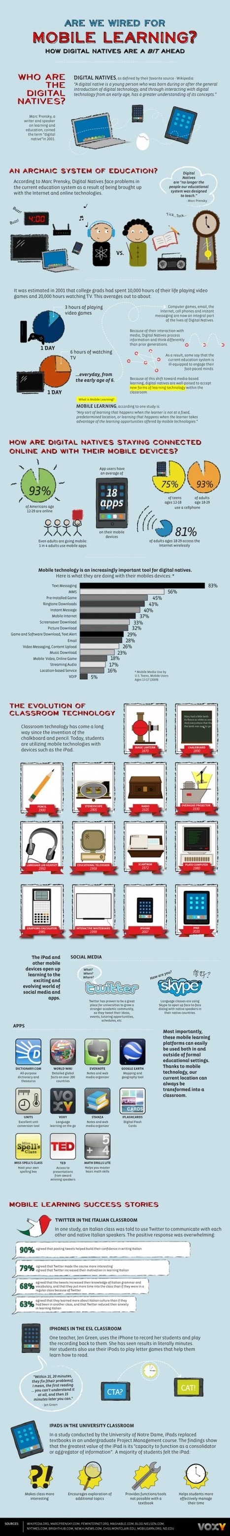 Is Mobile Learning in our DNA? [INFOGRAPHIC] | LearnDash | E-Learning-Inclusivo (Mashup) | Scoop.it