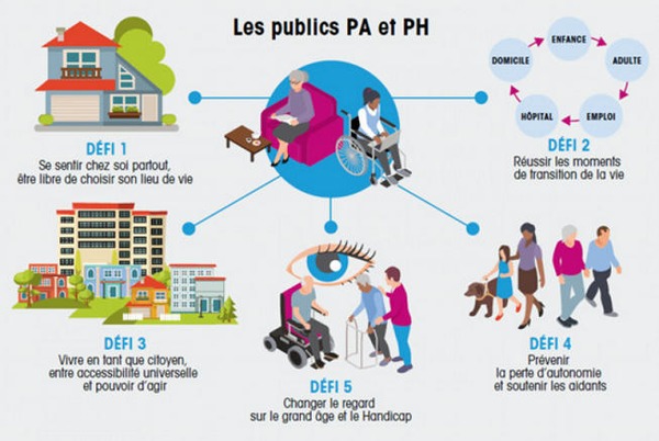 Actions en faveur des personnes en situation de handicap, des personnes &acirc;g&eacute;es et de leurs aidantes et aidants | Aidants | Scoop.it