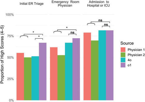 AI in Clinical Reasoning: New Study Examines Physician-Large Language Model Collaboration | Meagan Phelan posted on the topic | Notebook or My Personal Learning Network | Scoop.it