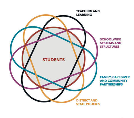 Frameworks — | Leadership Resources for School Leaders | Scoop.it