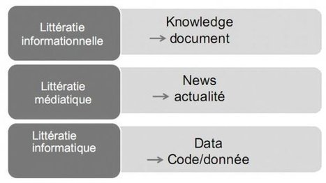 De l'EMI à la translittératie : sortir de notre littératie | Education & Numérique | Scoop.it