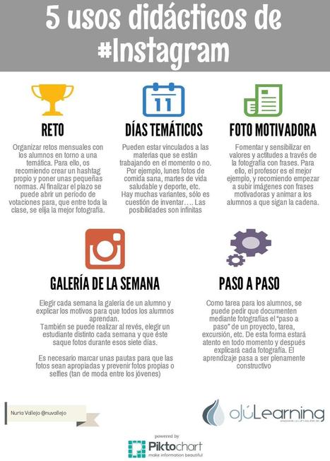 75 r&uacute;bricas para Primaria, Secundaria y Bachill... | EduHerramientas 2.0 | Scoop.it