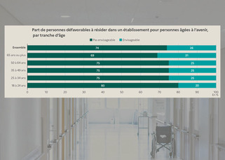 Vieillir à domicile : la préférence se confirme | Veille territoriale AURH | Scoop.it