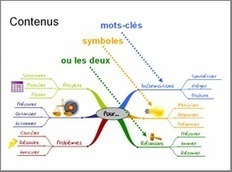 Le diaporama bride vos présentations ? Passez à la carte mentale | Formation et culture numérique - Thot Cursus | UseNum - Ressources pédagogiques | Scoop.it