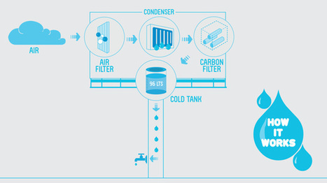 Un panneau publicitaire qui produit de l’eau | Pour innover en agriculture | Scoop.it