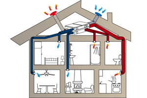 La ventilation mécanique | ObjectifEko | Build Green, pour un habitat écologique | Scoop.it