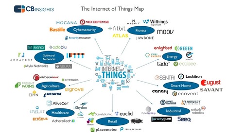 Internet of Things Startups Are Attacking….Everything | Internet of Things & Wearable Technology Insights | Scoop.it