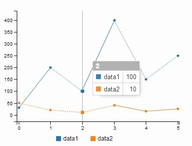 C3.js | D3-based reusable chart library | JavaScript for Line of Business Applications | Scoop.it