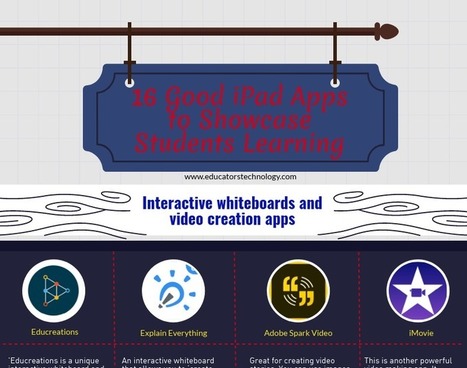 Sixteen good iPad apps to showcase students' learning | KILUVU | Scoop.it