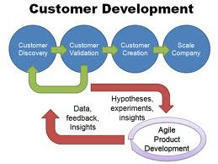Steve Blank&rsquo;s Customer Development Manifesto | Ywan van Loon | Devops for Growth | Scoop.it