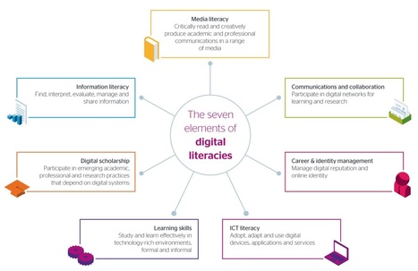 Reflecting on the concept of digital literacies | Voices in the Feminine - Digital Delights | Scoop.it