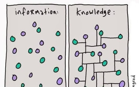 Information Vs. Knowledge Vs. Experience | Public Relations & Social Marketing Insight | Scoop.it
