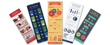 5 Infographics to Teach You How to Easily Make Infographics in PowerPoint | MarketingHits | Scoop.it