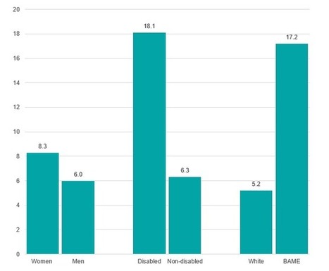 First ever report into the diversity of HE governors in the UK published by Advance HE | Advance HE | Race and diversity | Scoop.it