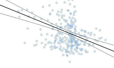 Why you should never trust a data visualisation | Digital Data | Scoop.it