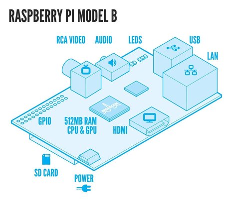 New Project: Raspberry Pi AirPlay Speaker | Arduino, Netduino, Rasperry Pi! | Scoop.it