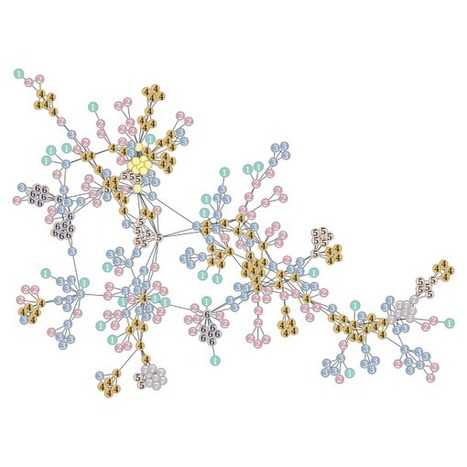 graph-tool: Efficent network analysis with #python | #SNA #tools | E-Learning-Inclusivo (Mashup) | Scoop.it