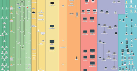 All of Apple’s Products Ever, in One Glorious Infographic | iGeneration - 21st Century Education (Pedagogy & Digital Innovation) | Scoop.it