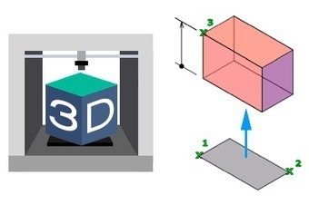 Operaciones en software CAD para diseño e impresión 3D | tecno4 | Scoop.it