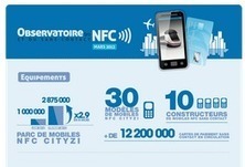 NFC au service du marketing produit | Territoires NFC - Blog du ... | Tendances du m-tourisme | Scoop.it