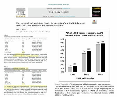 🚨 STUDY: Vaccines and sudden infant death: An analysis of the VAERS… | Nicolas Hulscher, MPH | Hésitations Vaccinales: Observatoire HESIVAXs | Scoop.it