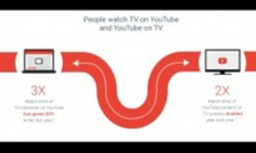 YouTube Releases New Stats on User Viewing Behavior [Infographic] | The Social Media Times | Scoop.it