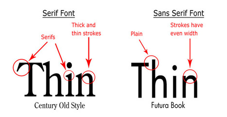 How Typography Affects Conversions - KISSmetrics | #TheMarketingTechAlert | The MarTech Digest | Scoop.it