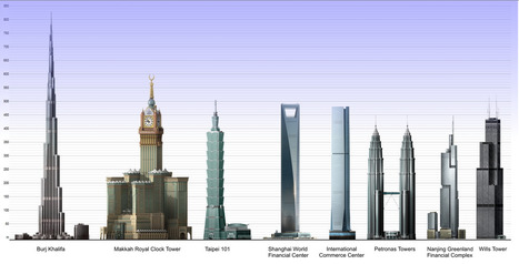 World's Tallest Buildings | Asia: Modern architecture | Scoop.it