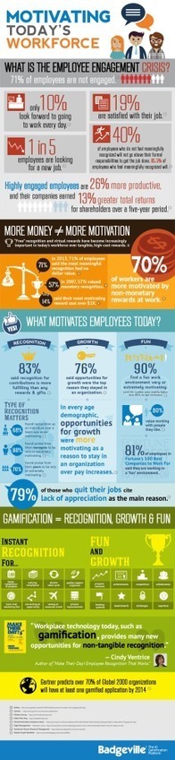 Qué motiva hoy a los trabajadores #infografia #infographic | Gamification | Scoop.it